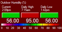 A type of humidity that considers the ratio of the actual vapor pressure of the air to the saturation vapor pressure. It is usually expressed in percentage.